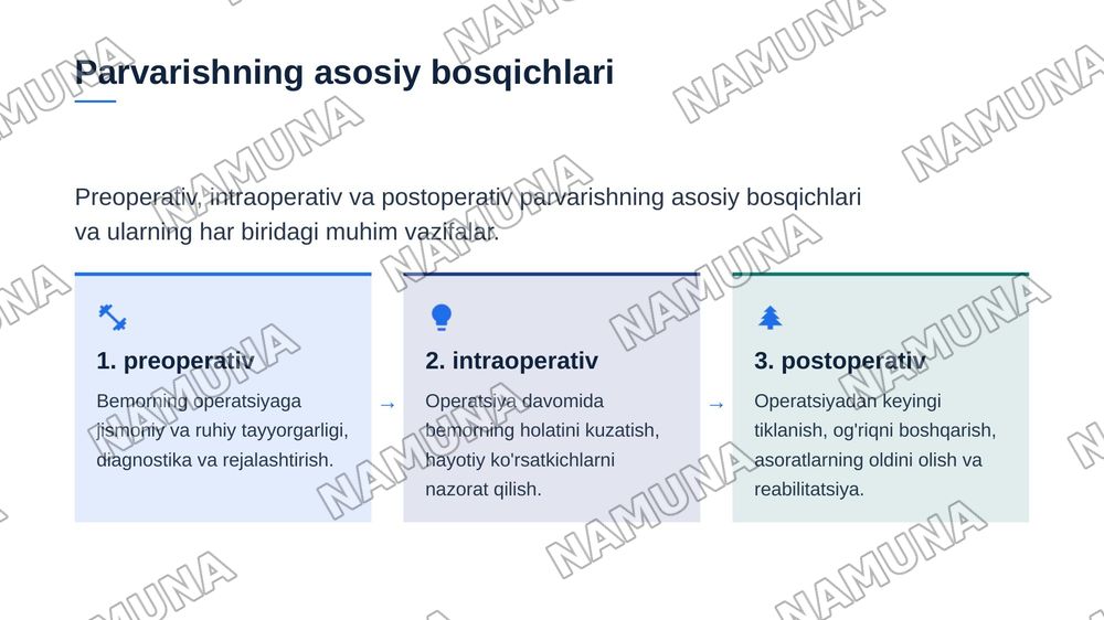 Xirurgik parvarish — zamonaviy taqdimot, 4-slayd