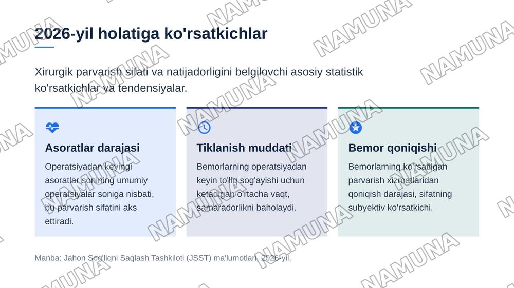 Xirurgik parvarish — zamonaviy taqdimot, 5-slayd