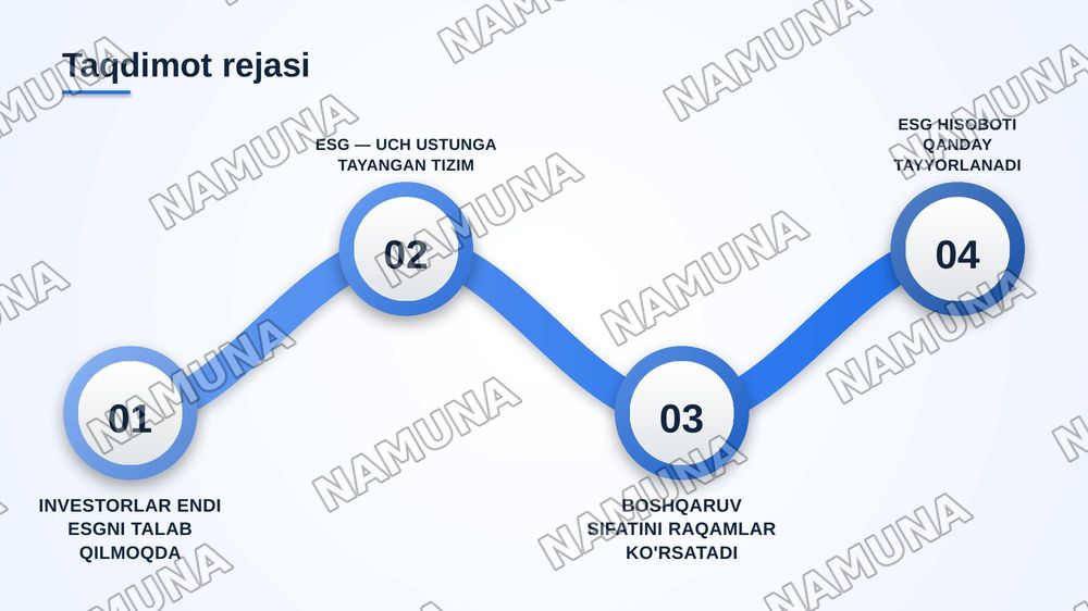 Esg va korporativ boshqaruv — zamonaviy taqdimot, 2-slayd