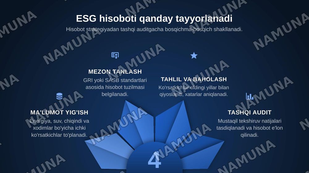Esg va korporativ boshqaruv — zamonaviy taqdimot, 6-slayd