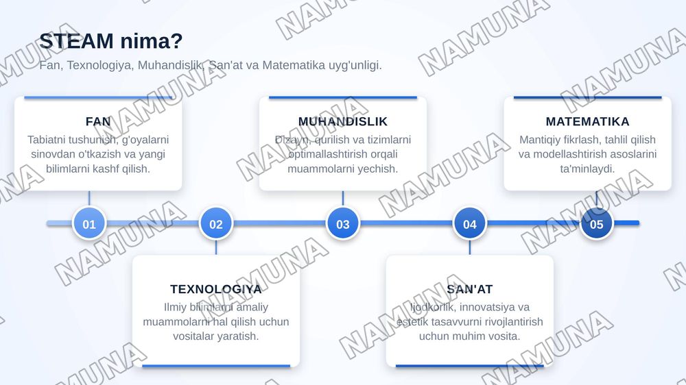 STEAM va fanlararo integratsiya. — zamonaviy taqdimot, 4-slayd