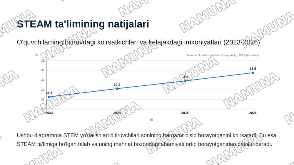 STEAM va fanlararo integratsiya. — zamonaviy taqdimot, 8-slayd