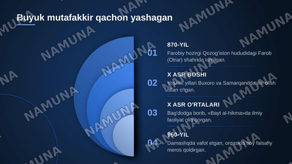 Farobiy — zamonaviy taqdimot, 4-slayd
