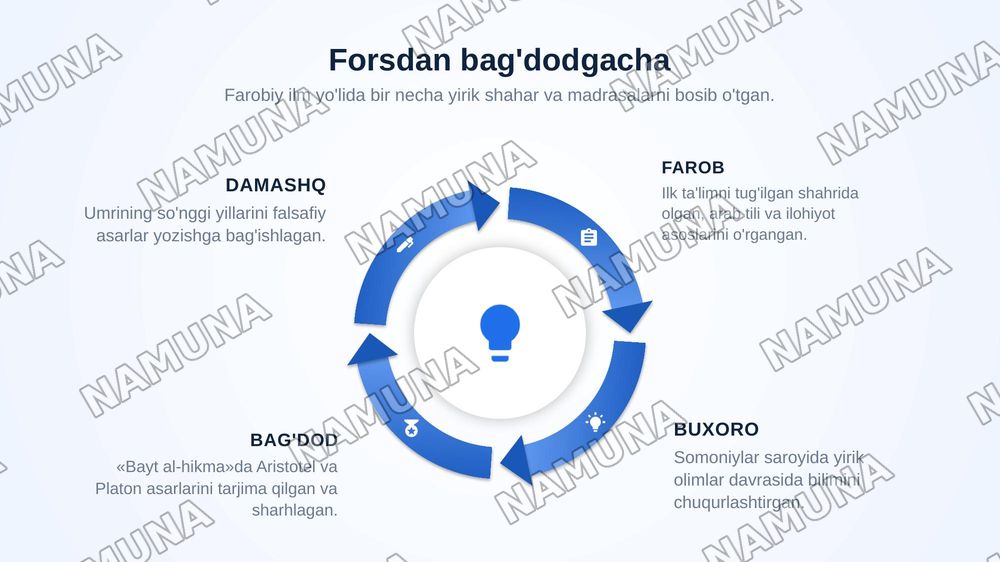 Farobiy — zamonaviy taqdimot, 5-slayd