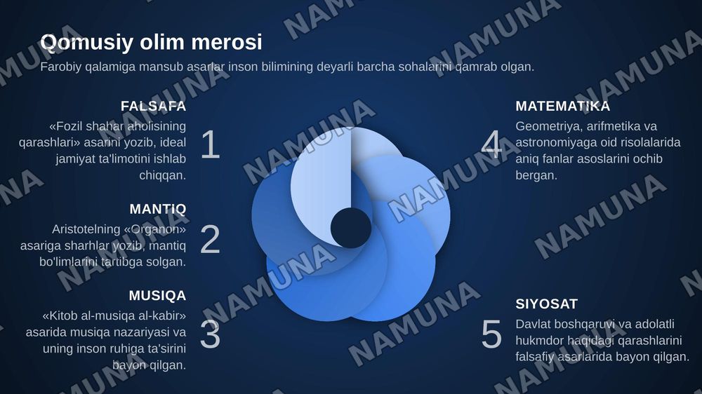 Farobiy — zamonaviy taqdimot, 6-slayd
