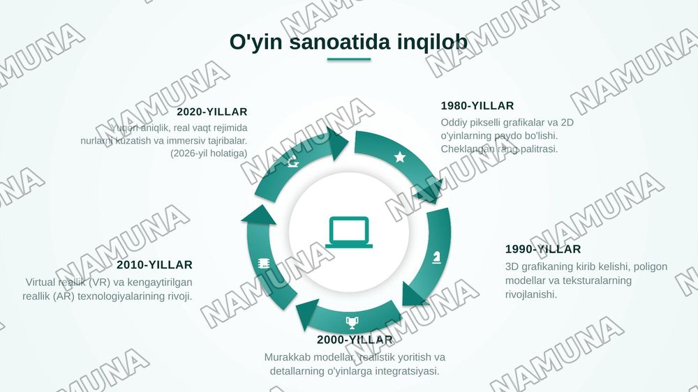 KOMPYUTER GRAFIKASINING ROLI, QO`LLANILISH SOHALARI — zamonaviy taqdimot, 6-slayd