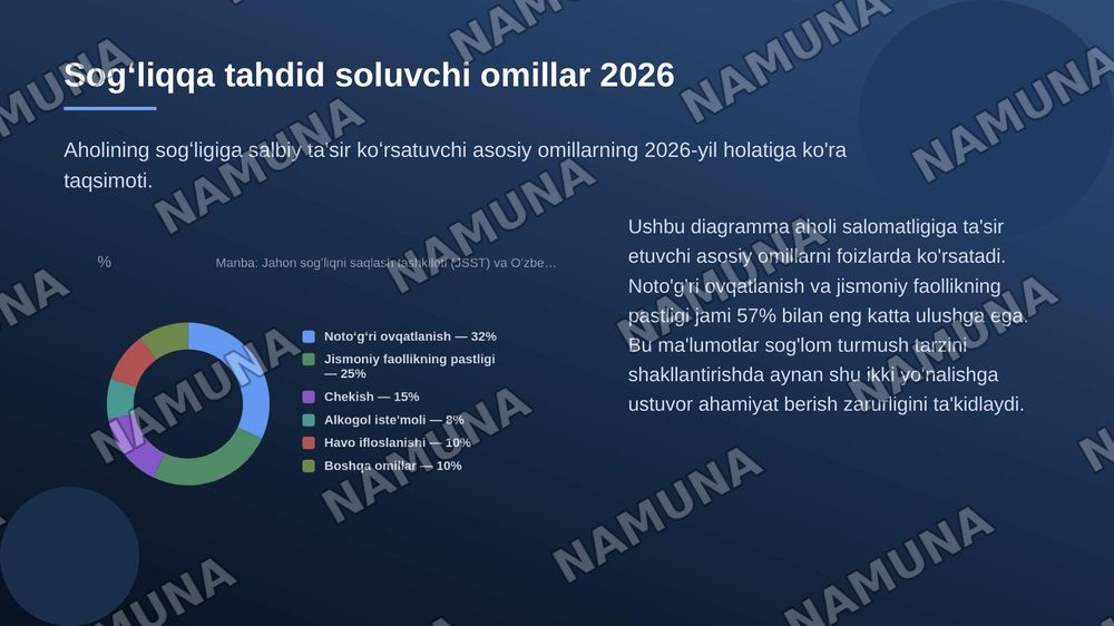 Sogʻlom turmush tarzini shaklllantirish — zamonaviy taqdimot, 4-slayd