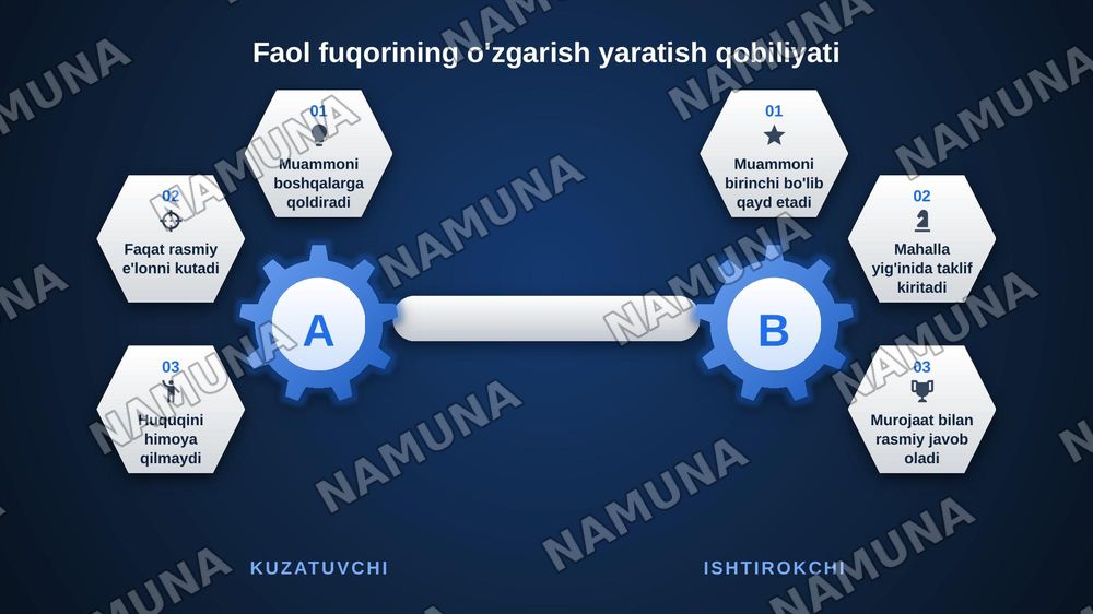 Faol fuqori o'zgarishlar tashabbuskori — zamonaviy taqdimot, 6-slayd