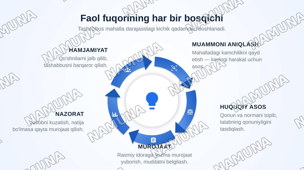 Faol fuqori o'zgarishlar tashabbuskori — zamonaviy taqdimot, 7-slayd