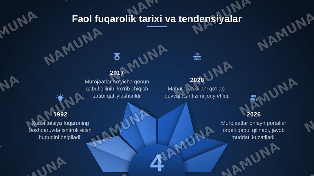 Faol fuqori o'zgarishlar tashabbuskori — zamonaviy taqdimot, 8-slayd