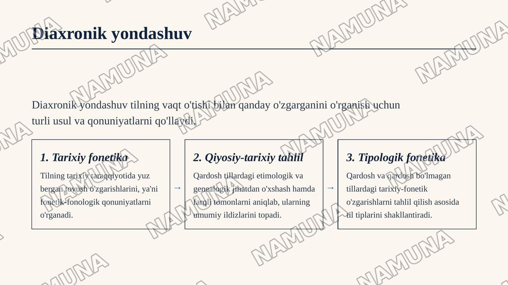 Tillarning tarixi va taraqqiyoti oʻzgaruvchanligi.Sinxroniya va diaxronoya — zamonaviy taqdimot, 6-slayd