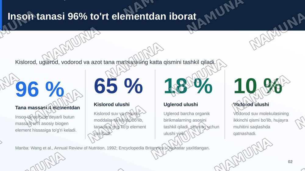 Biogen makroelementlarning ovqatlanishdagi ahamiyati — zamonaviy taqdimot, 3-slayd