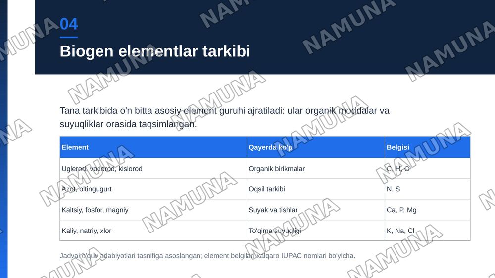 Biogen makroelementlarning ovqatlanishdagi ahamiyati — zamonaviy taqdimot, 5-slayd