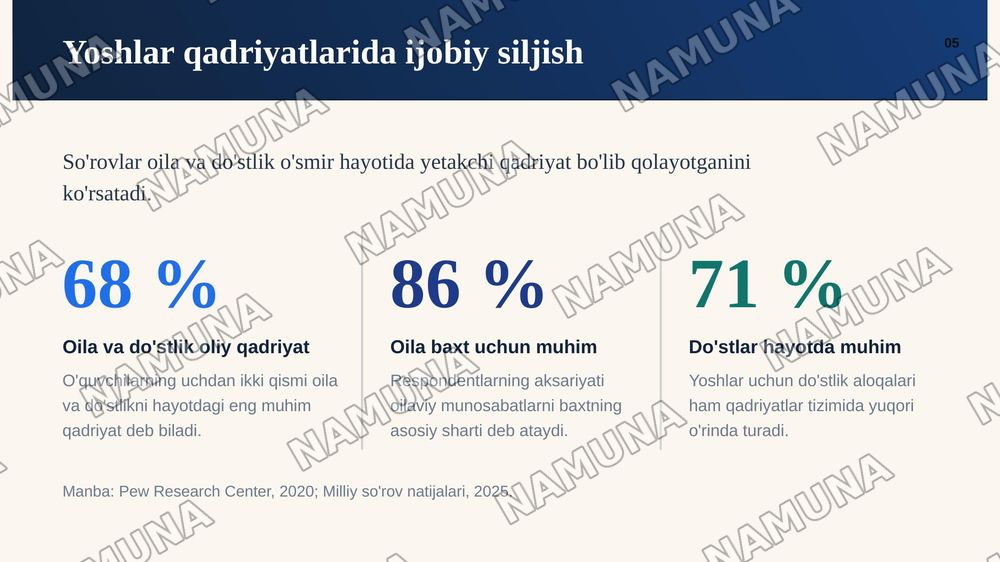 Zamonaviy axloqiy tarbiyaning yutuq va kamchiliklari — zamonaviy taqdimot, 6-slayd