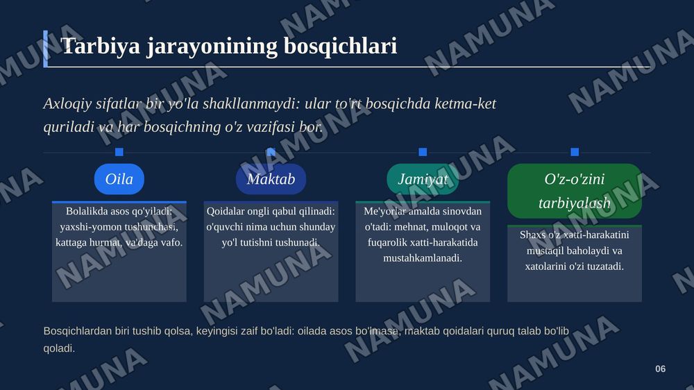 Zamonaviy axloqiy tarbiyaning yutuq va kamchiliklari — zamonaviy taqdimot, 7-slayd