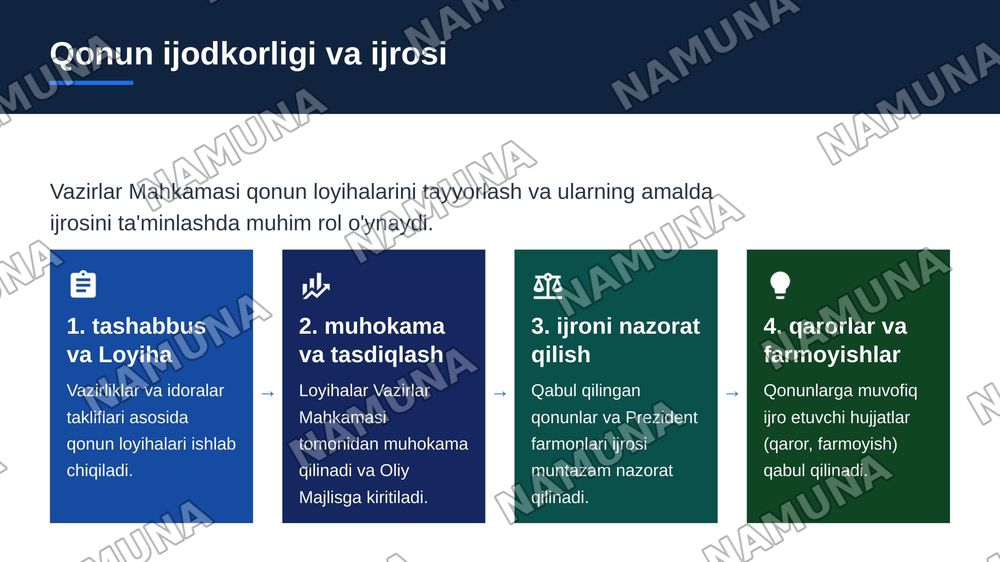 Vazirlar mahkamasi va uning vazifalari — zamonaviy taqdimot, 6-slayd