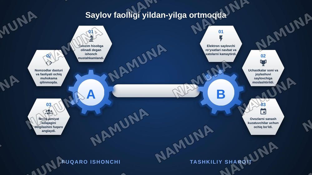 Kuchli davlat masuliyatli fuqarodan boshlanadi — zamonaviy taqdimot, 8-slayd