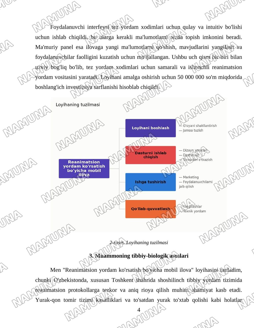 Reanimatsiyon yordam asoslari — loyiha ishi, 4-varaq