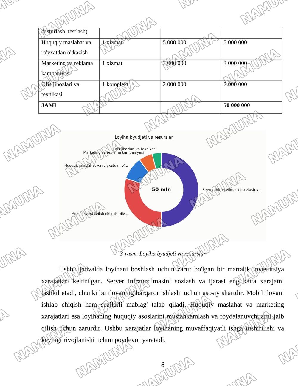 Reanimatsiyon yordam asoslari — loyiha ishi, 8-varaq