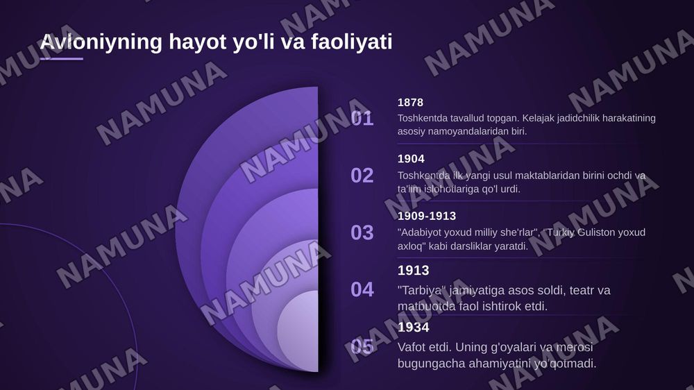 Abdulla avloniy jadidchiligi — zamonaviy taqdimot, 4-slayd