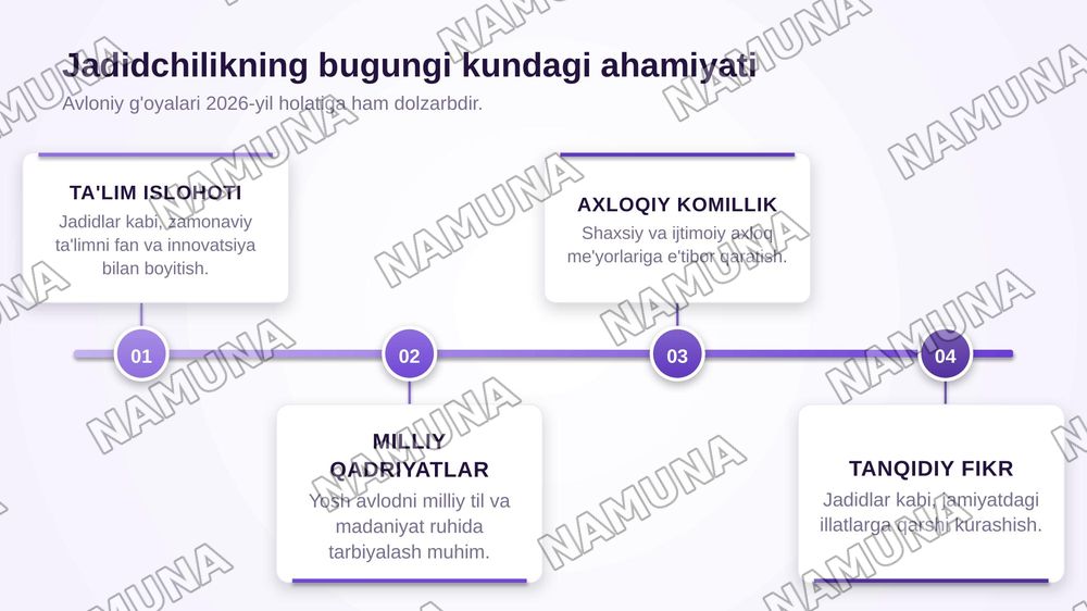 Abdulla avloniy jadidchiligi — zamonaviy taqdimot, 8-slayd