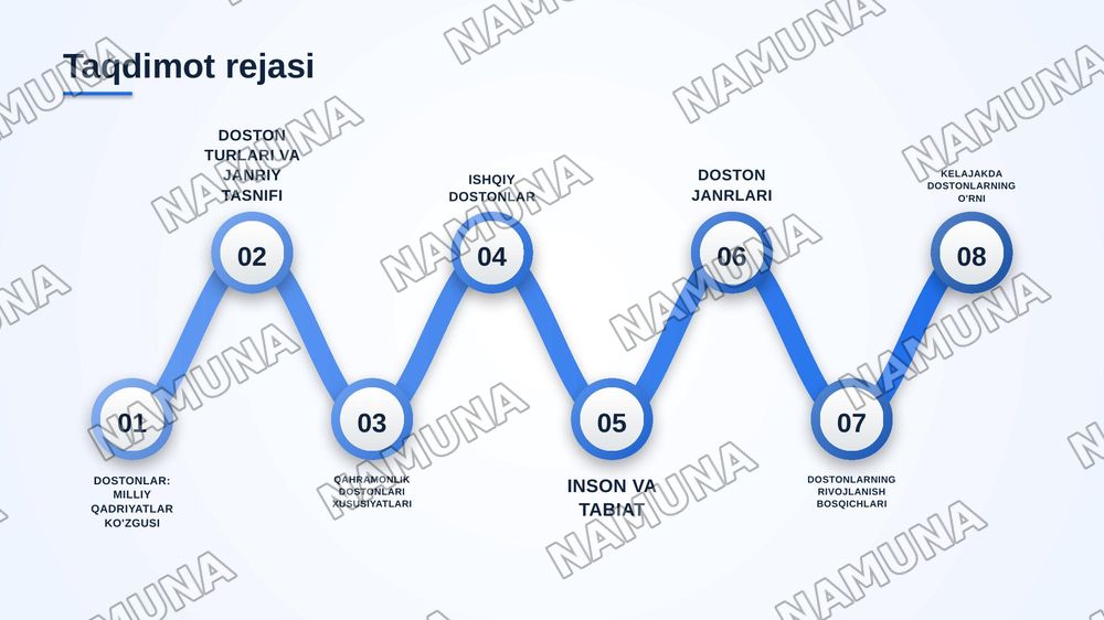 Qahramonlik dostonlari hususiyatlari ishqiy, romantik, tabiiyat dostonlari — zamonaviy taqdimot, 2-slayd