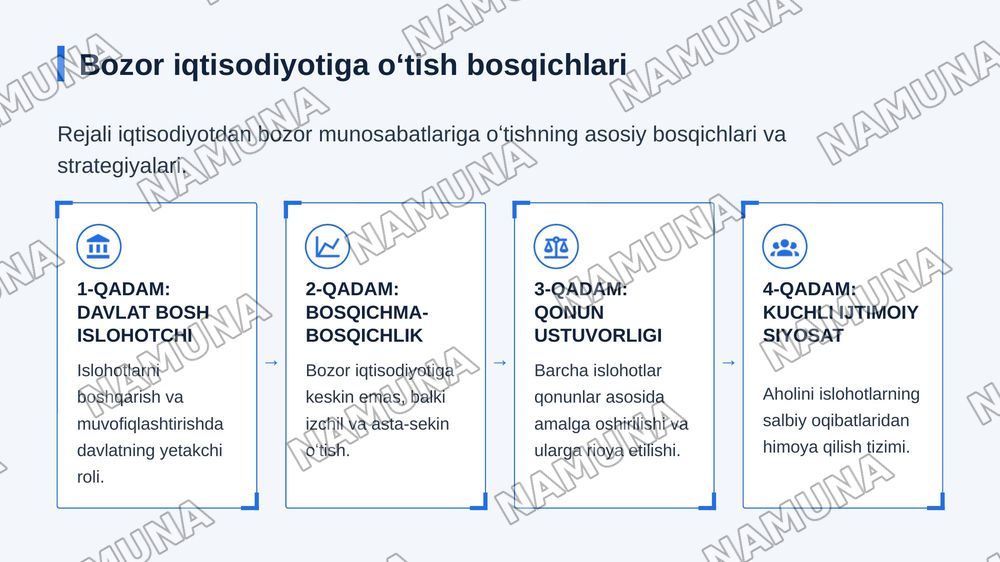 Oʻzbekistonning eng yangi tarixi fanidan 
Mavzu: İqtisodiy islohotlar, xususiy mulkchilikning shakllanishi Oʻzbekiston bozor munosabatlarini shakllnishi — zamonaviy taqdimot, 4-slayd