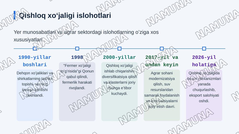 Oʻzbekistonning eng yangi tarixi fanidan 
Mavzu: İqtisodiy islohotlar, xususiy mulkchilikning shakllanishi Oʻzbekiston bozor munosabatlarini shakllnishi — zamonaviy taqdimot, 6-slayd