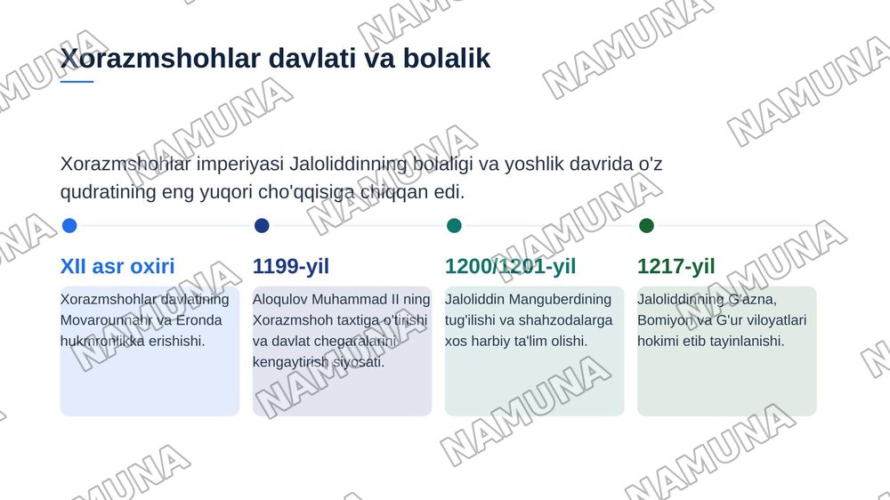 Jaloliddin Manguberdi — zamonaviy taqdimot, 4-slayd
