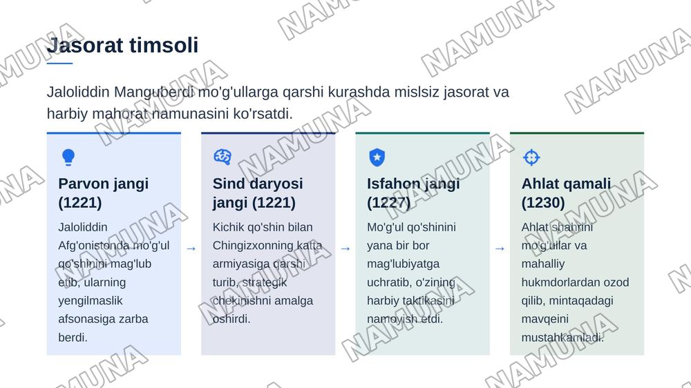 Jaloliddin Manguberdi — zamonaviy taqdimot, 6-slayd