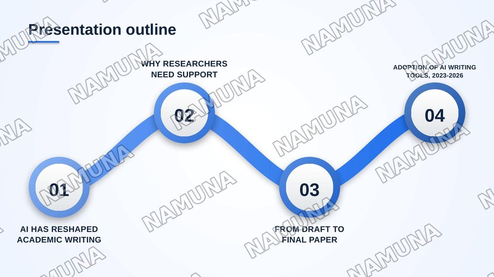 Academic Writing with AI Support — zamonaviy taqdimot, 2-slayd