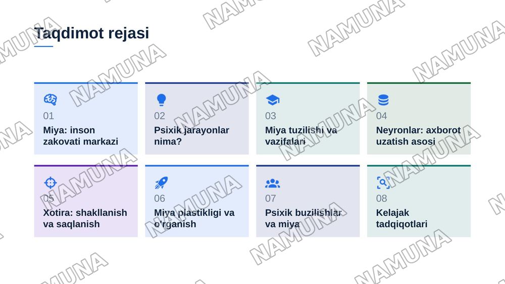 Psixik jarayonlar va miyaning oʻzaro aloqadorligi — zamonaviy taqdimot, 2-slayd