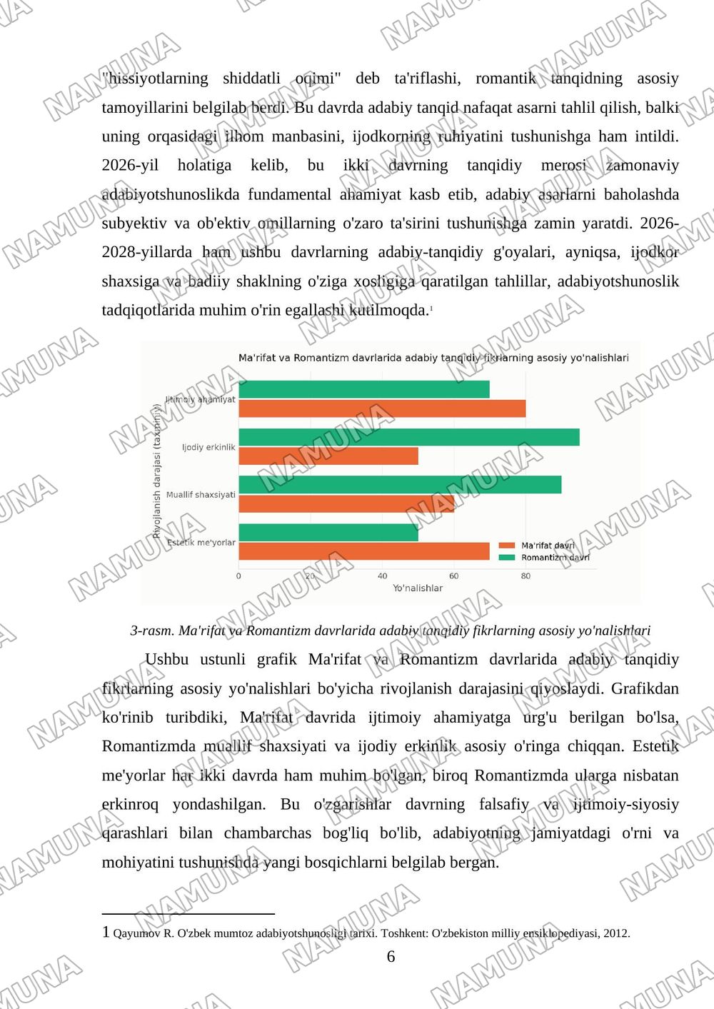 G'arb mumtoz adabiyotida adabiy tanqidiy fikrlar taraqiyoti — mustaqil ish, 6-varaq