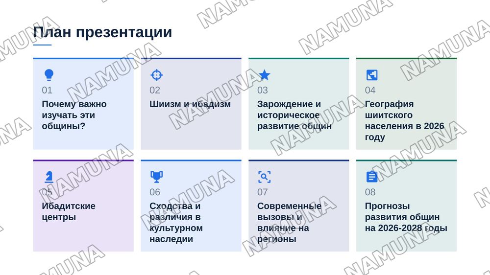 Современная география и памятные культурно-исторические центры шиитских общин и ибадитовна карте мира — zamonaviy taqdimot, 2-slayd