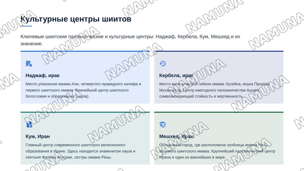 Современная география и памятные культурно-исторические центры шиитских общин и ибадитовна карте мира — zamonaviy taqdimot, 7-slayd