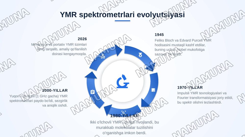 Yadro magnit rezonansi spektorskopiyasini mohiyati va uning tajribada qoʻlllash — zamonaviy taqdimot, 6-slayd