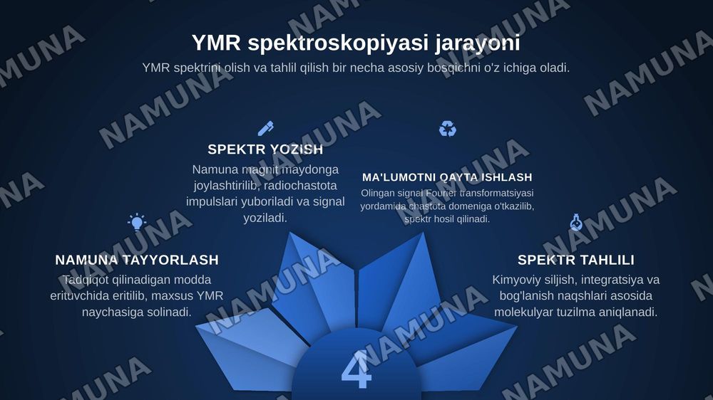 Yadro magnit rezonansi spektorskopiyasini mohiyati va uning tajribada qoʻlllash — zamonaviy taqdimot, 7-slayd