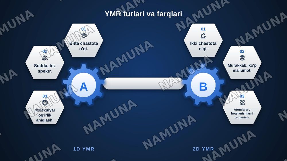 Yadro magnit rezonansi spektorskopiyasini mohiyati va uning tajribada qoʻlllash — zamonaviy taqdimot, 8-slayd