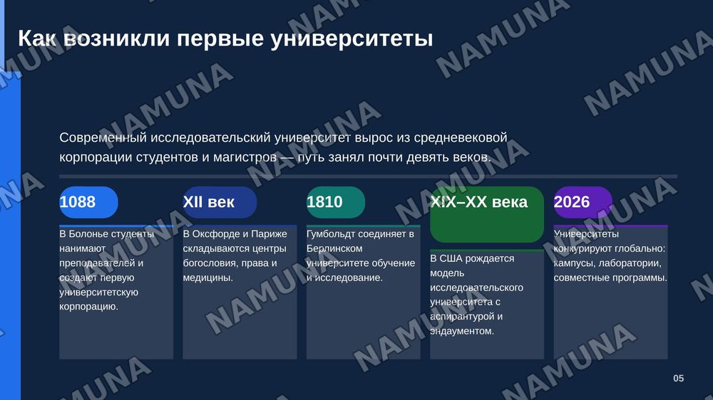 Лучшие университеты мира: где рождаются идеи, меняющие будущее» — zamonaviy taqdimot, 6-slayd