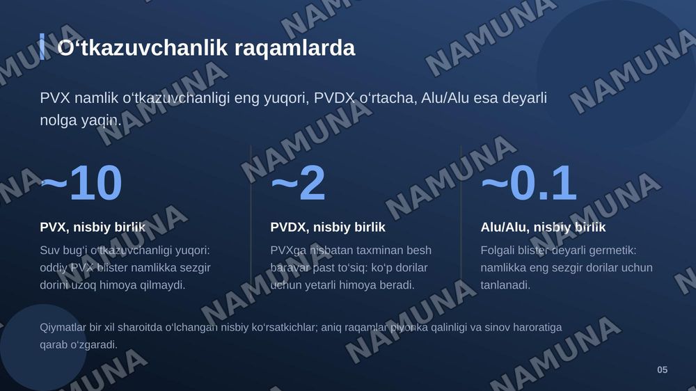 Polimer qadoqlarning namlik va gaz o‘tkazuvchanligini nazorat qilish: Blister qadoqlarning (PVX, PVDX, Alu/Alu) dori barqarorligiga ta’siri. — zamonaviy taqdimot, 6-slayd