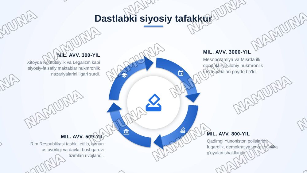 Siyosiy qarashlarning paydo bolishi va qarashlari,
Siyosatwunislik fanidan — zamonaviy taqdimot, 4-slayd