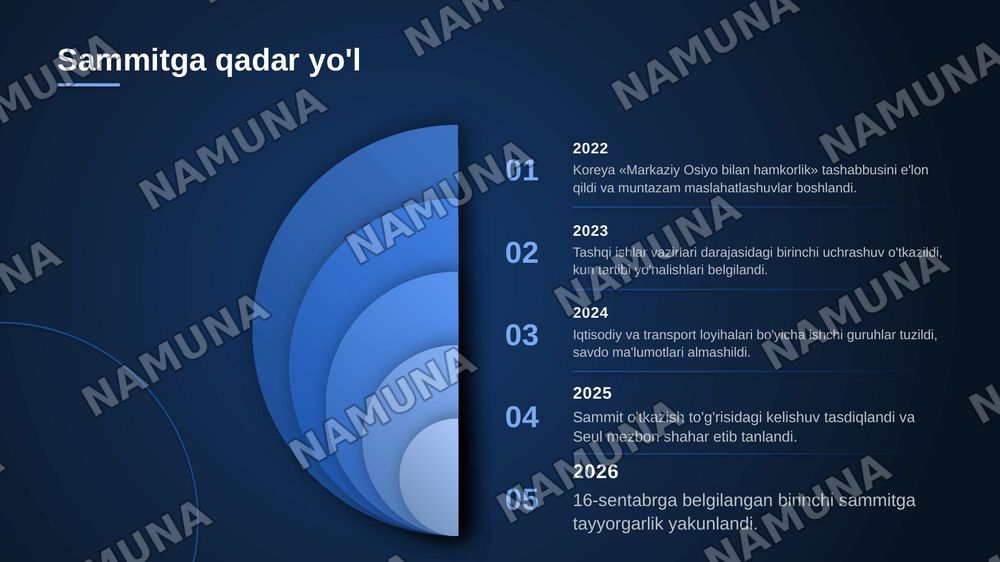 Birinchi "Markaziy Osiyo va Koreya sammiti, Seul, 16-sentabr 2026. — zamonaviy taqdimot, 4-slayd