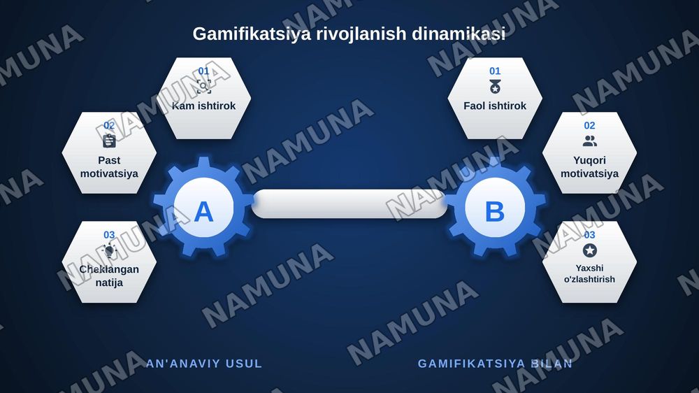 Gamifikatsiya metodini boshlang‘ich ta’lim jarayonida qo‘llash mexanizimini shakillantirishning nazariy asoslari ilmiy ishni 1-bobni Maqsad vazifasi predmeti — zamonaviy taqdimot, 6-slayd