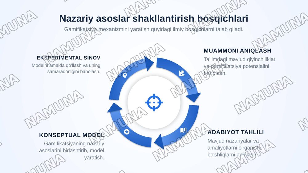 Gamifikatsiya metodini boshlang‘ich ta’lim jarayonida qo‘llash mexanizimini shakillantirishning nazariy asoslari ilmiy ishni 1-bobni Maqsad vazifasi predmeti — zamonaviy taqdimot, 7-slayd