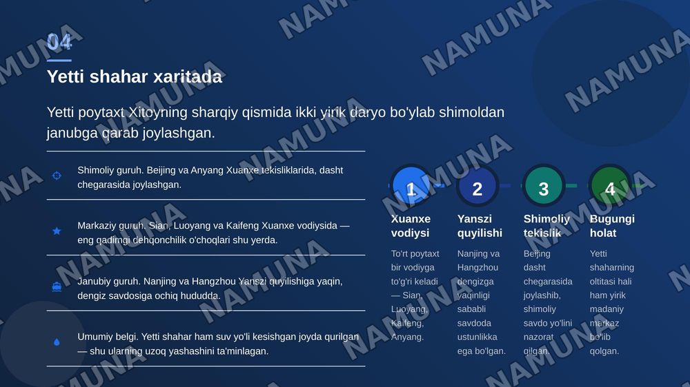 Xitoyning 7 qadimiy poytaxti — zamonaviy taqdimot, 5-slayd