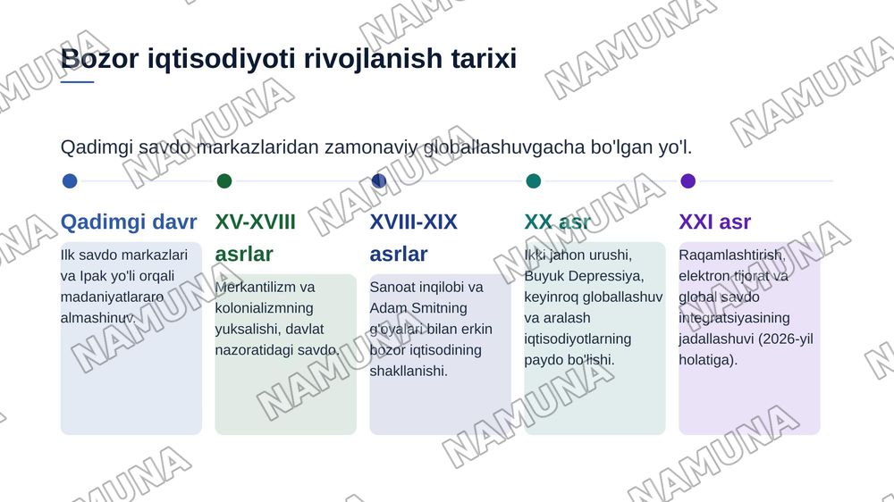 Bozor iqtisodiyoti. Bozor va uning tuzilishi — zamonaviy taqdimot, 4-slayd