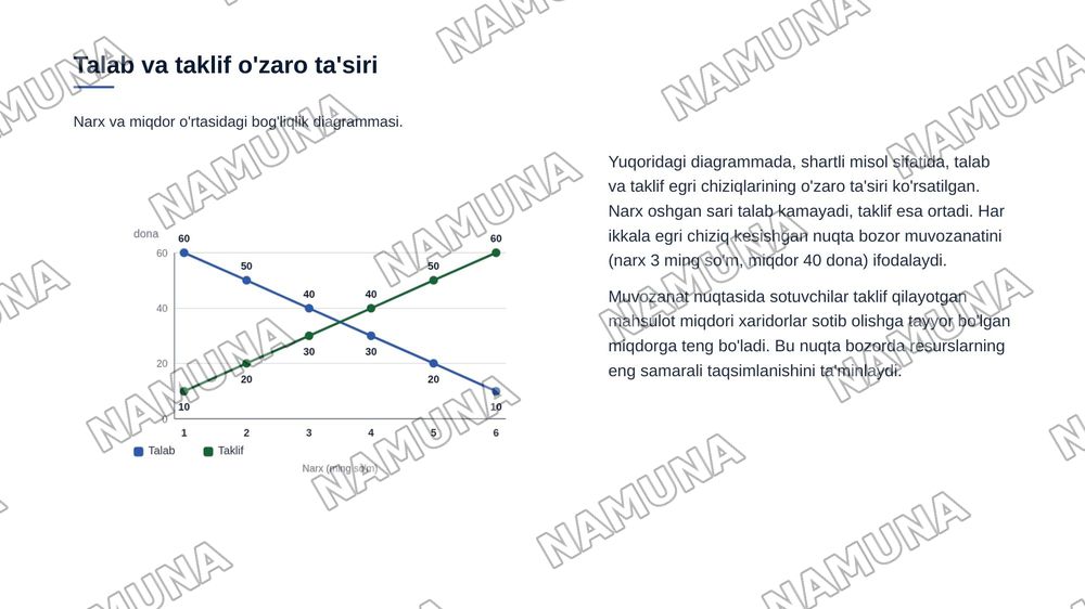 Bozor iqtisodiyoti. Bozor va uning tuzilishi — zamonaviy taqdimot, 7-slayd