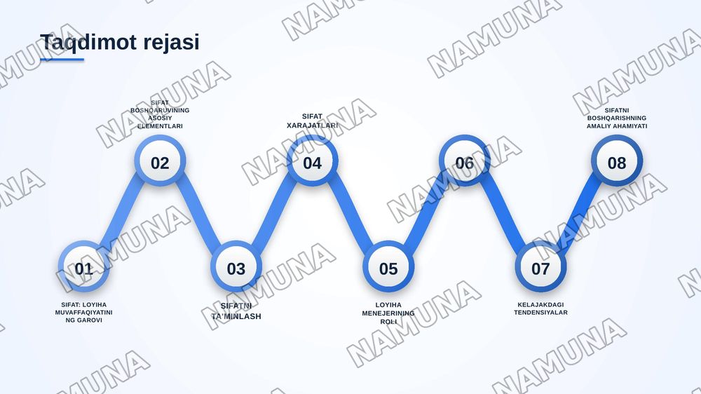3.Loyihani boshqarishda sifatini boshqarishining asosiy tushunchalari va toifalari — zamonaviy taqdimot, 2-slayd