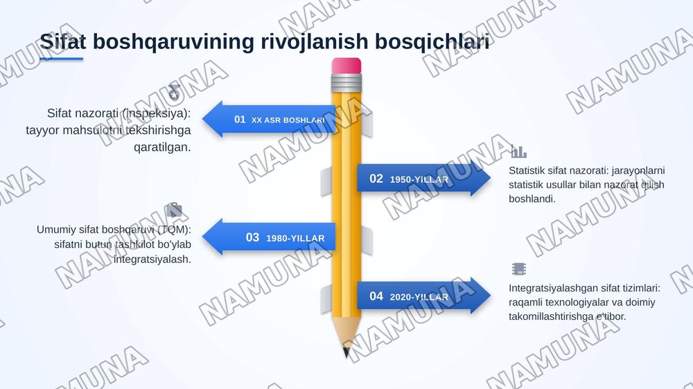 3.Loyihani boshqarishda sifatini boshqarishining asosiy tushunchalari va toifalari — zamonaviy taqdimot, 5-slayd