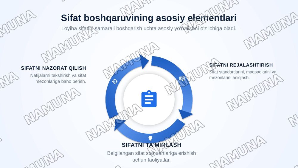 3.Loyihani boshqarishda sifatini boshqarishining asosiy tushunchalari va toifalari — zamonaviy taqdimot, 6-slayd